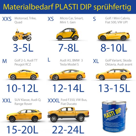 5 Liter Plasti Dip Schwarz Sprühfertig - Performix Sprühfolie