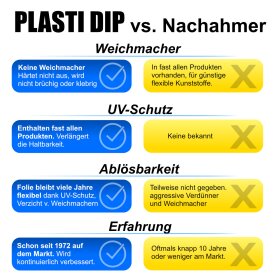 Plasti Dip Spray 325 ml Schwarz / Aerosol 11 oz Black